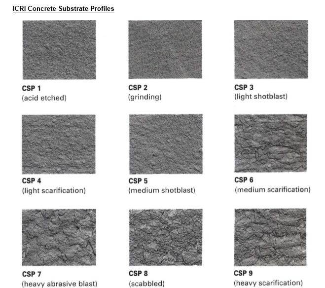 Surface Preparation of Concrete